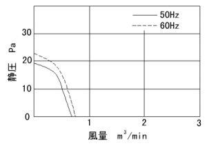 R-4100 }