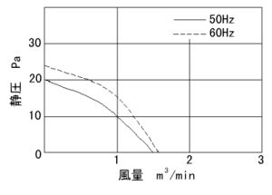R-4200 }