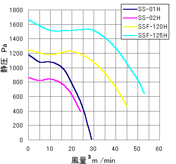 �����@�����@50Hz